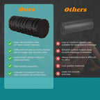 Deep Tissue Grid Foam Roller